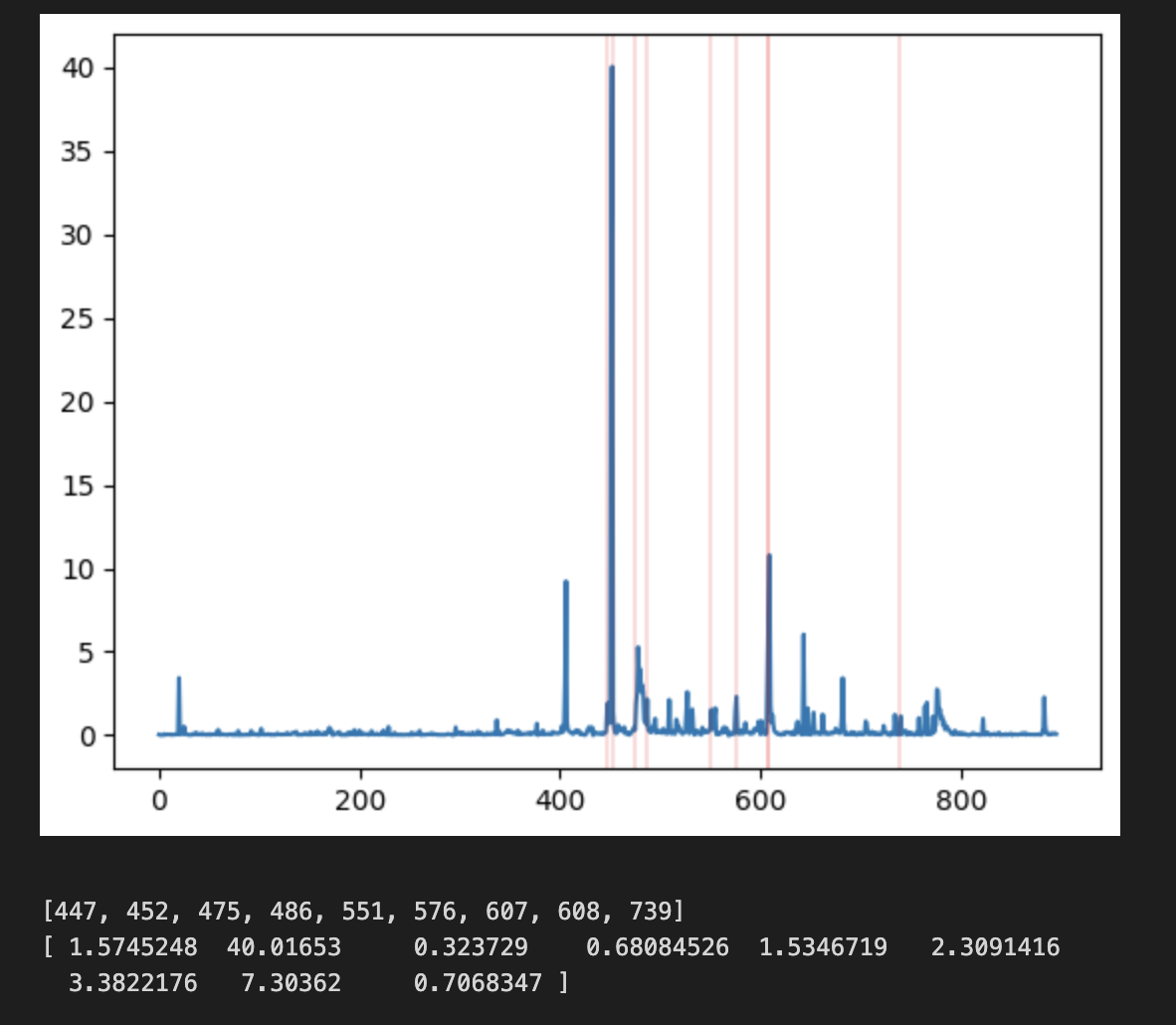 ERAP2_TSS_expression